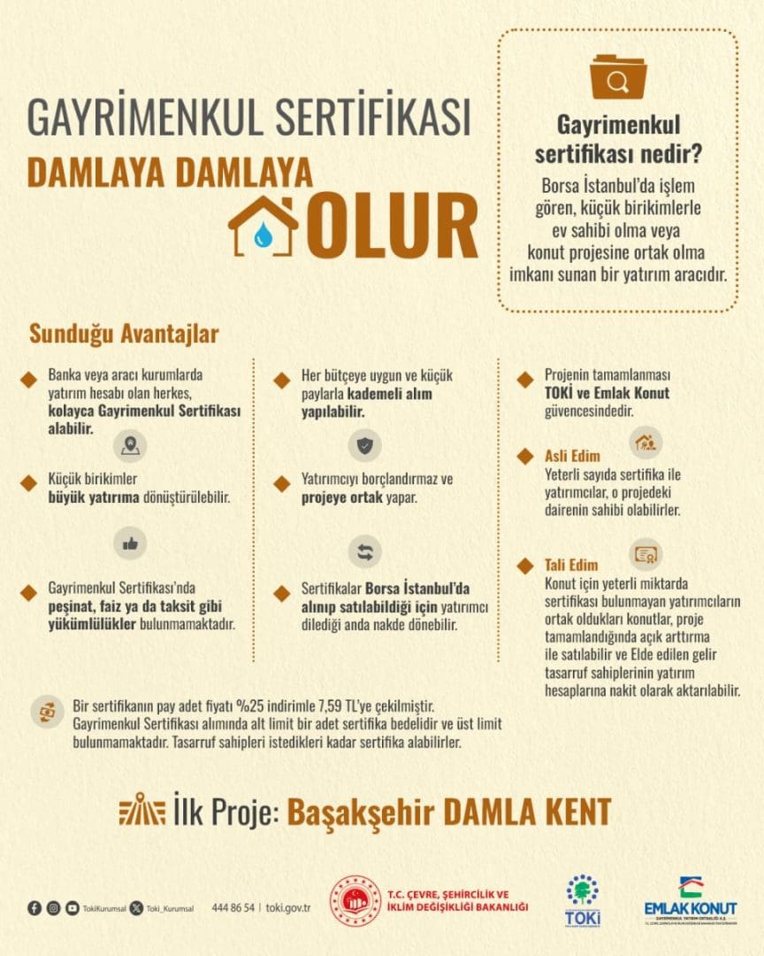 Görüntü www.toki.gov.tr üzerinden alınmıştır.