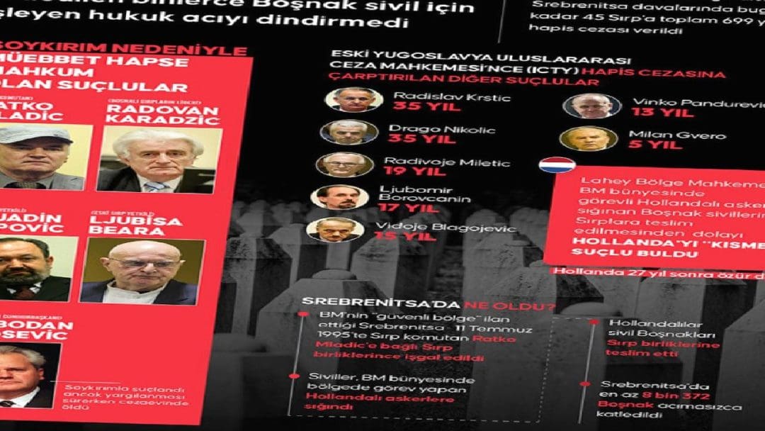Srebrenitsa Soykırımı'nın 30. Yılında Uluslararası Anma ve Adalet Arayışları