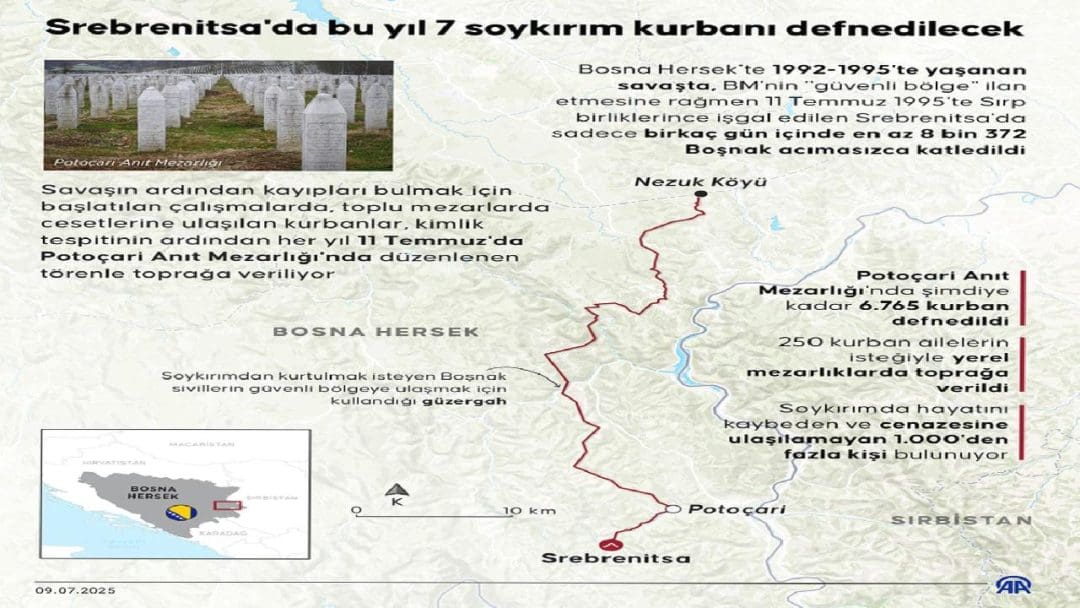 Srebrenitsa Soykırımı'nın 30. Yılında Uluslararası Anma ve Adalet Arayışları