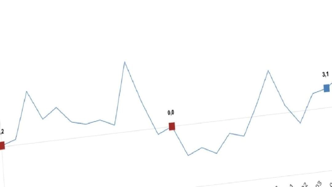 Türkiye İstatistik Kurumu (TÜİK) Tarafından Açıklanan Mayıs Ayı Sanayi Üretim Verileri